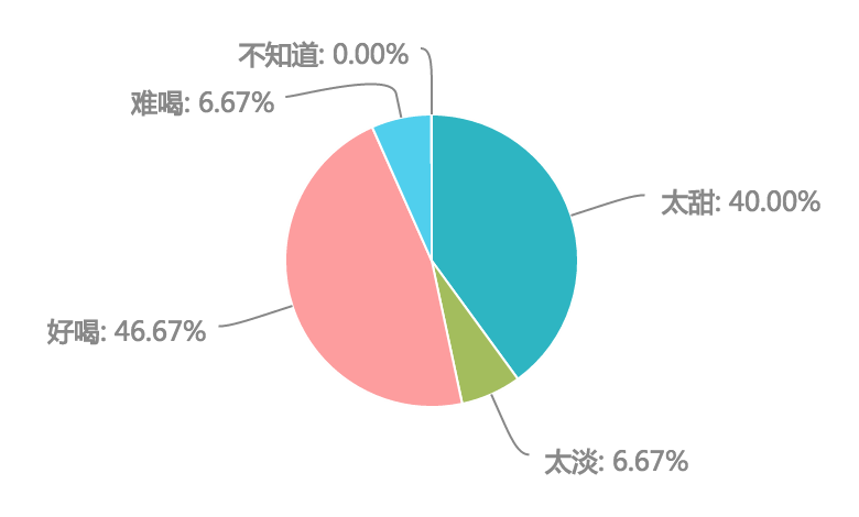 屏幕快照 2015-09-03 13.25.53.png