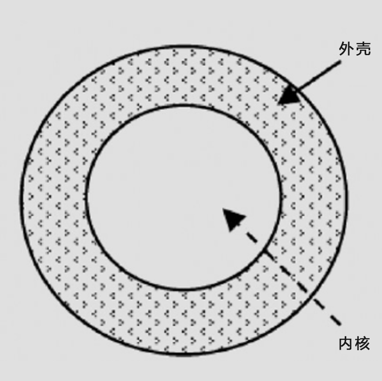 Fig-2-Type-of-microcapsule.jpg