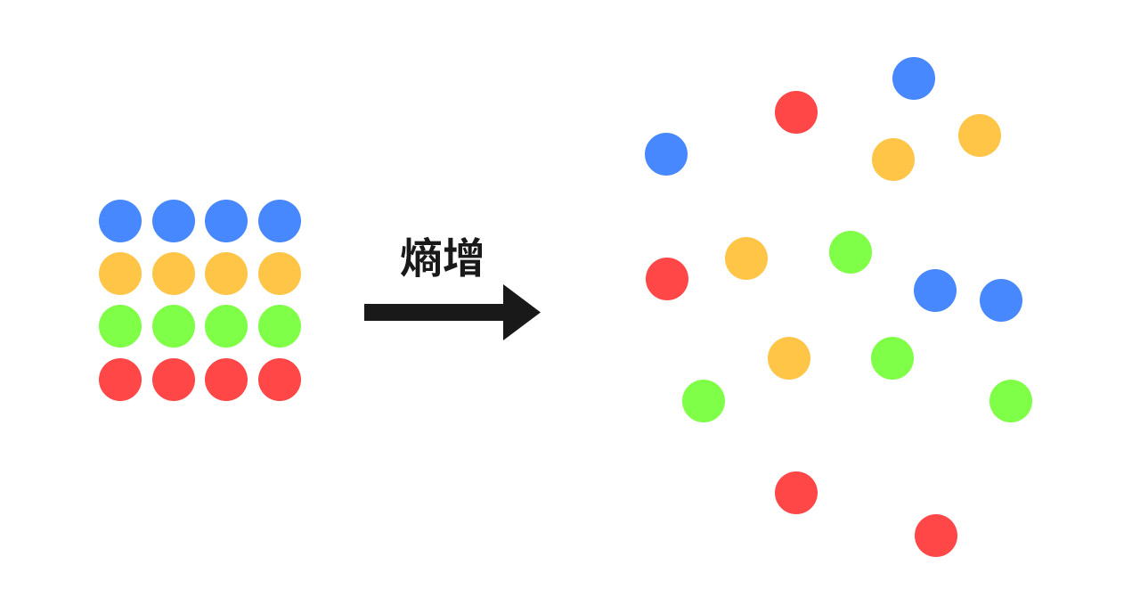 熵增3.jpg