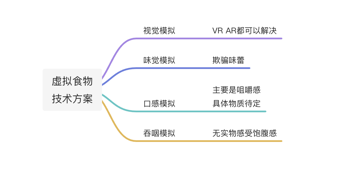 思维导图.png