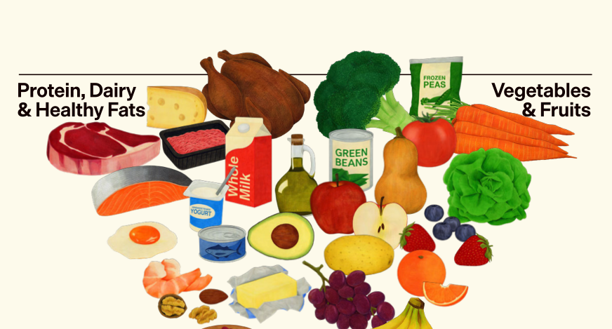 美国第10版膳食指南发布，中文版下载